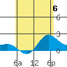 Kahului tide chart for Tuesday, June 6, 2023