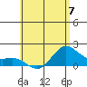 Kahului tide chart for Wednesday, June 7, 2023