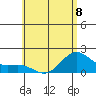 Kahului tide chart for Thursday, June 8, 2023
