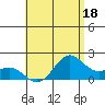 Kahului tide chart for Tuesday, July 18, 2023