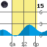 Kahului tide chart for Tuesday, August 15, 2023