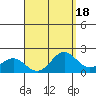 Kahului tide chart for Friday, August 18, 2023