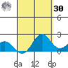 Kahului tide chart for Wednesday, August 30, 2023