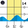 Kahului tide chart for Thursday, September 14, 2023