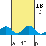 Kahului tide chart for Saturday, September 16, 2023