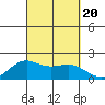 Kahului tide chart for Wednesday, September 20, 2023