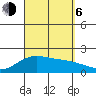 Kahului tide chart for Wednesday, September 6, 2023