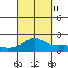 Kahului tide chart for Friday, September 8, 2023