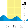 Kahului tide chart for Sunday, October 15, 2023