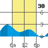 Kahului tide chart for Monday, October 30, 2023