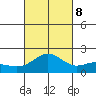 Kahului tide chart for Sunday, October 8, 2023