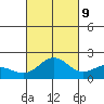 Kahului tide chart for Monday, October 9, 2023