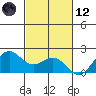 Kahului tide chart for Sunday, November 12, 2023
