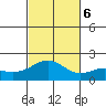 Kahului tide chart for Monday, November 6, 2023