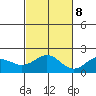 Kahului tide chart for Wednesday, November 8, 2023