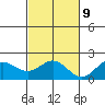 Kahului tide chart for Thursday, November 9, 2023