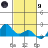 Kahului tide chart for Friday, February 9, 2024