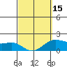 Kahului tide chart for Friday, March 15, 2024