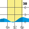 Kahului tide chart for Saturday, March 30, 2024