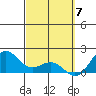 Kahului tide chart for Thursday, March 7, 2024