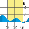 Kahului tide chart for Friday, March 8, 2024