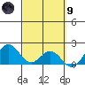 Kahului tide chart for Saturday, March 9, 2024