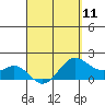 Kahului tide chart for Thursday, April 11, 2024