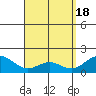 Kahului tide chart for Thursday, April 18, 2024