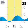 Kahului tide chart for Tuesday, April 23, 2024
