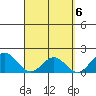 Kahului tide chart for Saturday, April 6, 2024