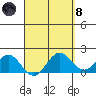 Kahului tide chart for Monday, April 8, 2024