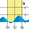 Kahului tide chart for Tuesday, April 9, 2024