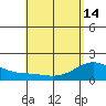Kahului tide chart for Tuesday, May 14, 2024