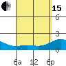 Kahului tide chart for Wednesday, May 15, 2024