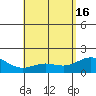 Kahului tide chart for Thursday, May 16, 2024