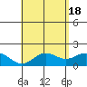 Kahului tide chart for Saturday, May 18, 2024