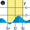 Kahului tide chart for Tuesday, May 7, 2024