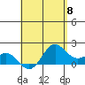 Kahului tide chart for Wednesday, May 8, 2024