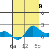 Kahului tide chart for Thursday, May 9, 2024