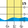Kahului tide chart for Saturday, June 15, 2024