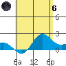 Kahului tide chart for Thursday, June 6, 2024