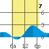 Kahului tide chart for Friday, June 7, 2024