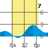 Kahului tide chart for Sunday, July 7, 2024
