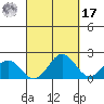 Kahului tide chart for Tuesday, September 17, 2024