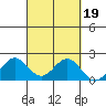 Kahului tide chart for Thursday, September 19, 2024