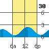 Kahului tide chart for Monday, September 30, 2024