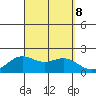 Kahului tide chart for Sunday, September 8, 2024
