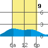 Kahului tide chart for Monday, September 9, 2024