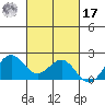 Kahului tide chart for Thursday, October 17, 2024