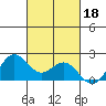Kahului tide chart for Friday, October 18, 2024